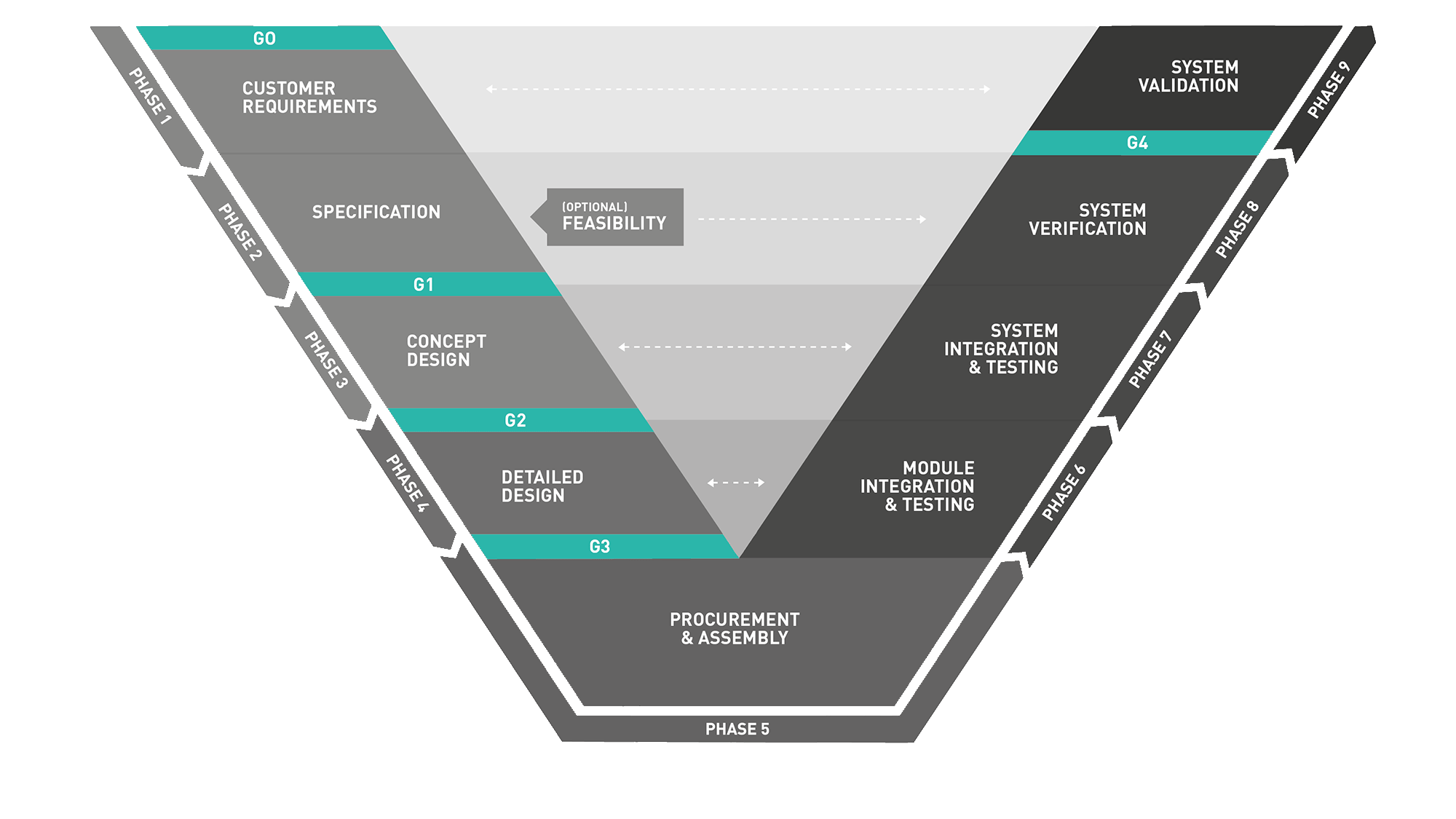 demcon-convergence-development-process