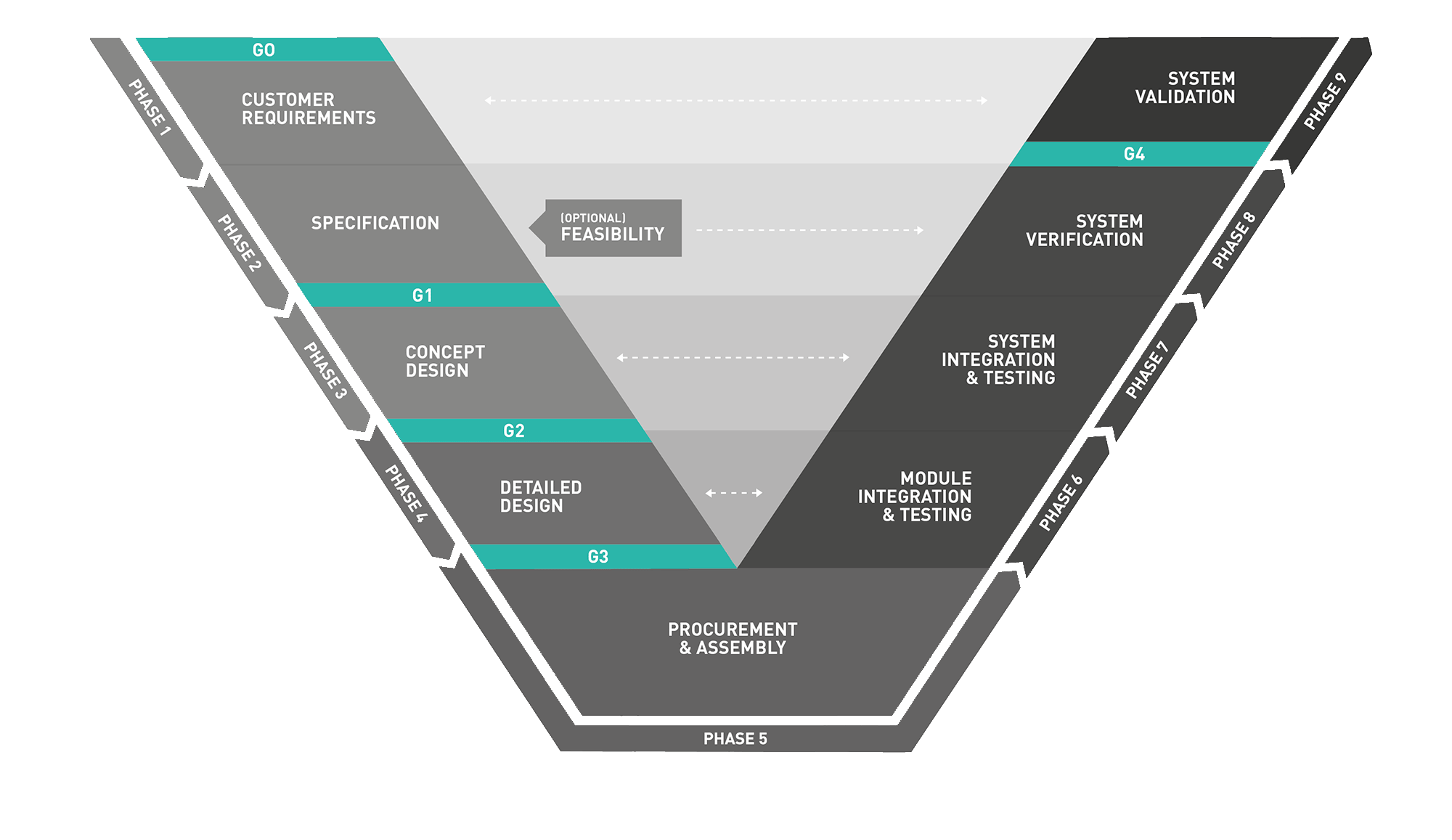 demcon-convergence-development-process
