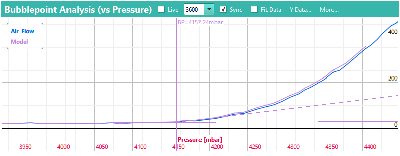 software_bp_analysis