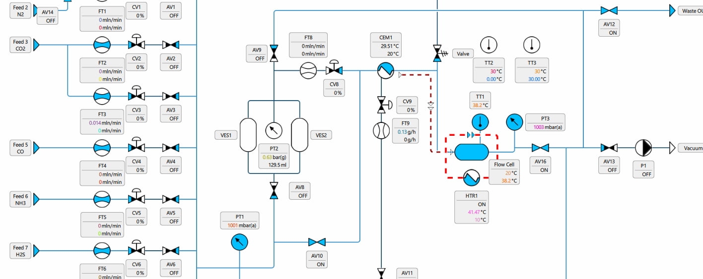 demcon-convergence-software-flowsheet