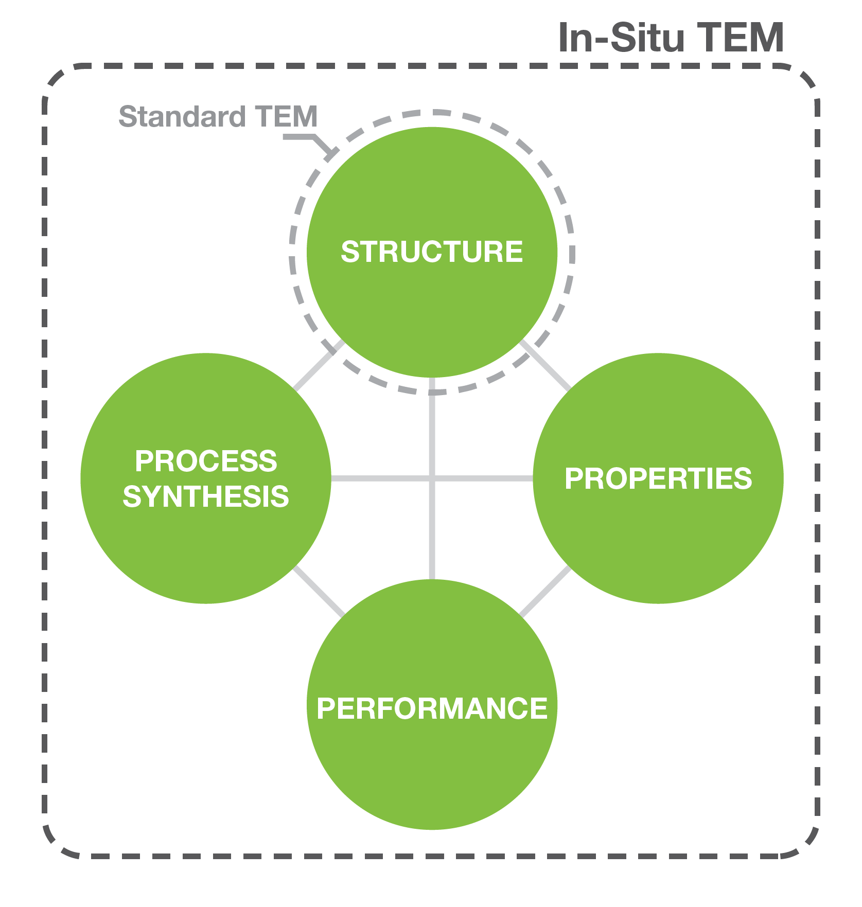 demcon-convergence-mems-devices-model